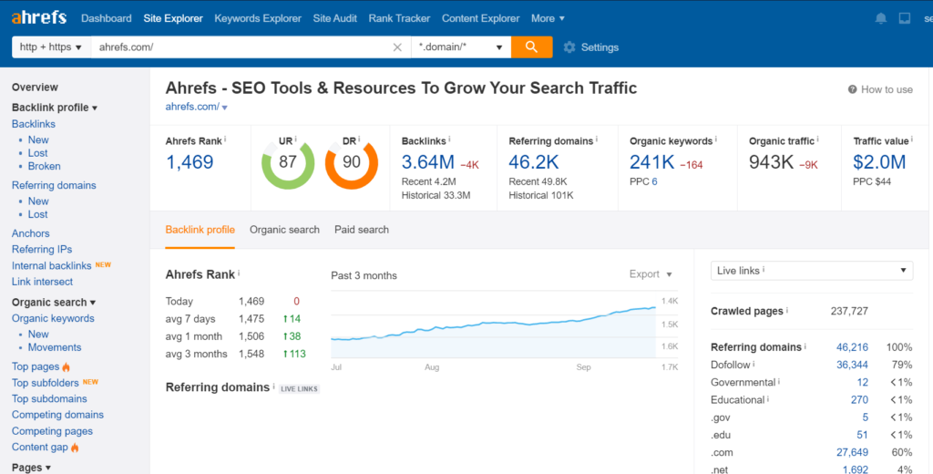 ahrefs Mídia Marketing Digital 22 Ferramentas Essenciais para Acelerar e Dominar o Marketing Digital