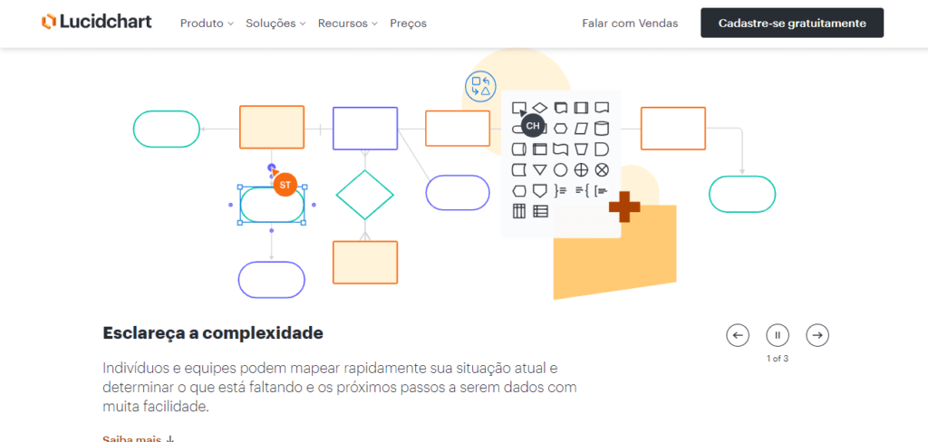 Imagem no Artigo "Do Zero ao Sucesso: Como Aplicar Design Thinking e CRO no Marketing Digital" - LucidHart Mapas Conceituais